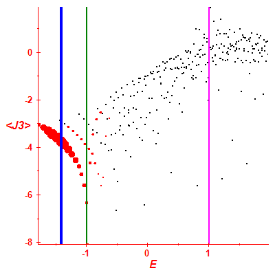 Peres lattice <J3>